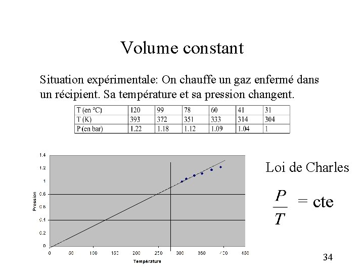 Volume constant Situation expérimentale: On chauffe un gaz enfermé dans un récipient. Sa température
