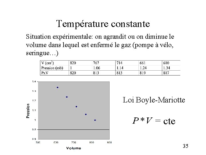 Température constante Situation expérimentale: on agrandit ou on diminue le volume dans lequel est