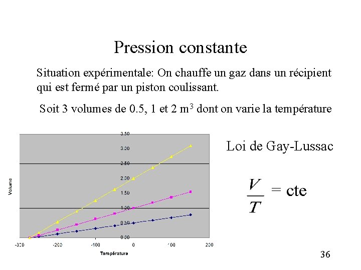 Pression constante Situation expérimentale: On chauffe un gaz dans un récipient qui est fermé