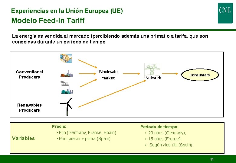 Experiencias en la Unión Europea (UE) Modelo Feed-In Tariff La energía es vendida al