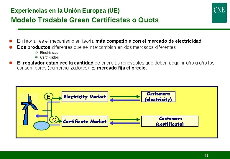 Experiencias en la Unión Europea (UE) Modelo Tradable Green Certificates o Quota l En
