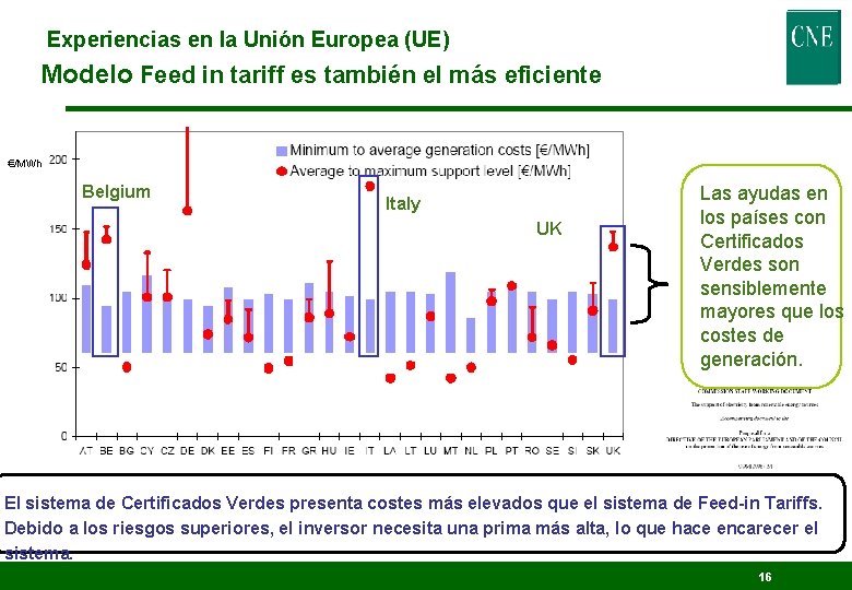 Experiencias en la Unión Europea (UE) Modelo Feed in tariff es también el más