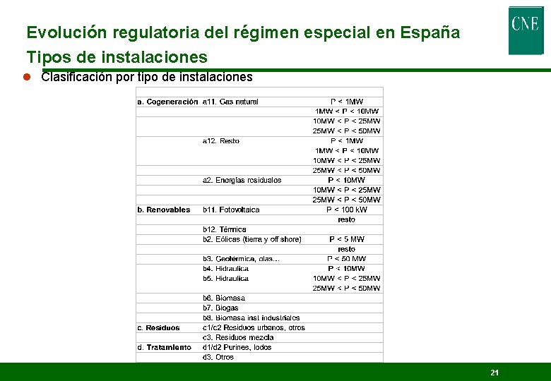 Evolución regulatoria del régimen especial en España Tipos de instalaciones l Clasificación por tipo