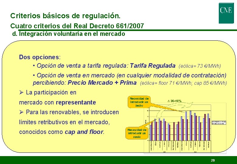 Criterios básicos de regulación. Cuatro criterios del Real Decreto 661/2007 d. Integración voluntaria en