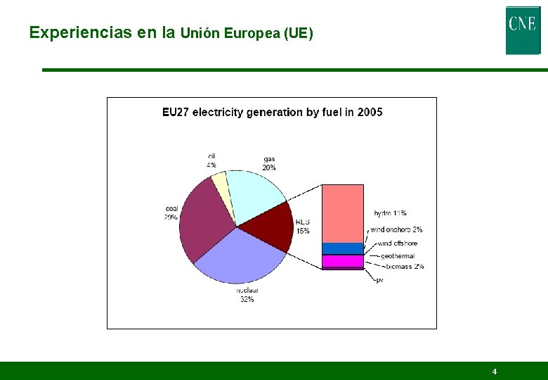 Experiencias en la Unión Europea (UE) 4 