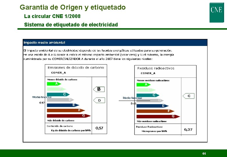 Garantia de Origen y etiquetado La circular CNE 1/2008 Sistema de etiquetado de electricidad