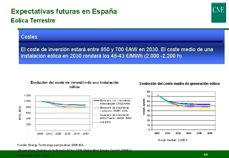 Expectativas futuras en España Eolica Terrestre Costes El coste de inversión estará entre 850