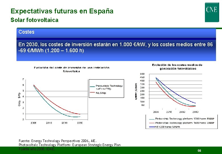 Expectativas futuras en España Solar fotovoltaica Costes En 2030, los costes de inversión estarán