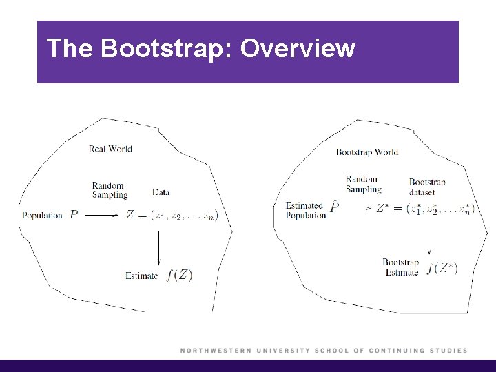 The Bootstrap: Overview 
