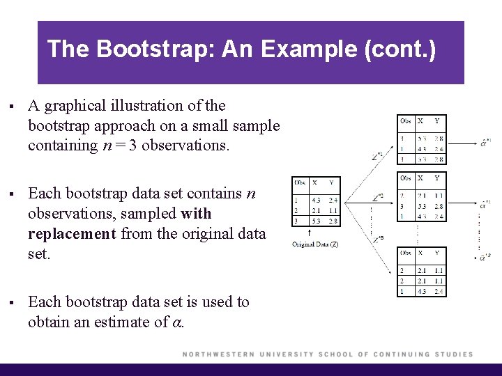 The Bootstrap: An Example (cont. ) § A graphical illustration of the bootstrap approach