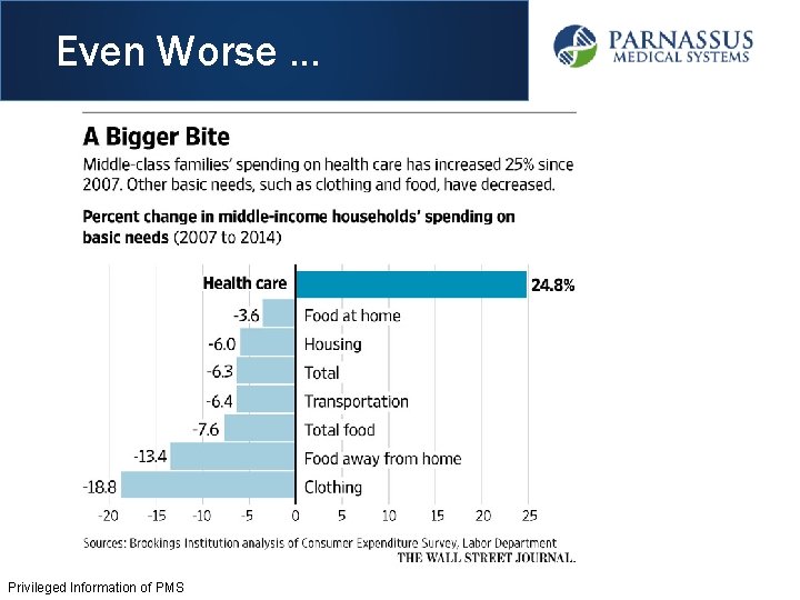 Even Worse … Privileged Information of PMS 