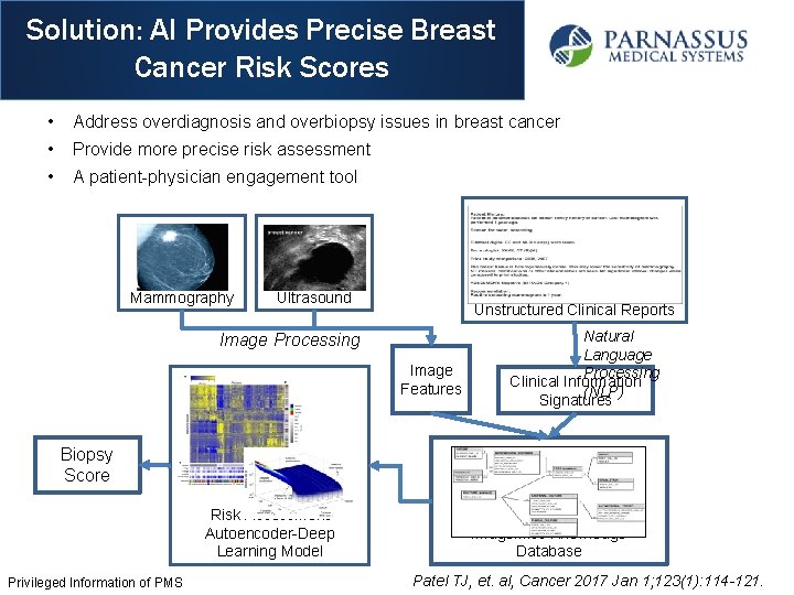 Solution: AI Provides Precise Breast Cancer Risk Scores • Address overdiagnosis and overbiopsy issues