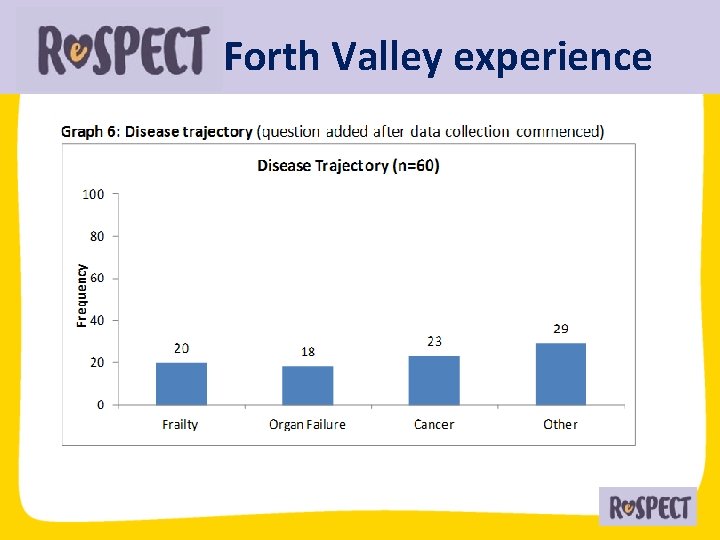 Forth Valley experience 