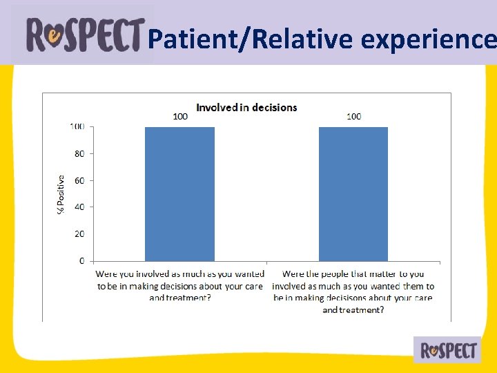 Patient/Relative experience 