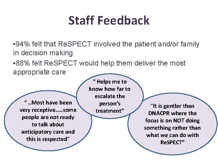 Staff Feedback • 94% felt that Re. SPECT involved the patient and/or family in