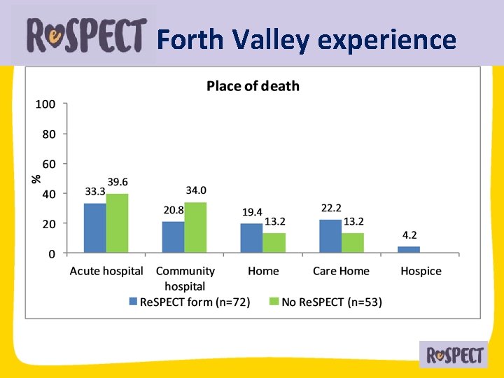 Forth Valley experience 