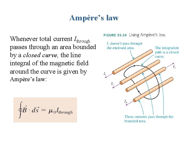 Ampère’s law Whenever total current Ithrough passes through an area bounded by a closed
