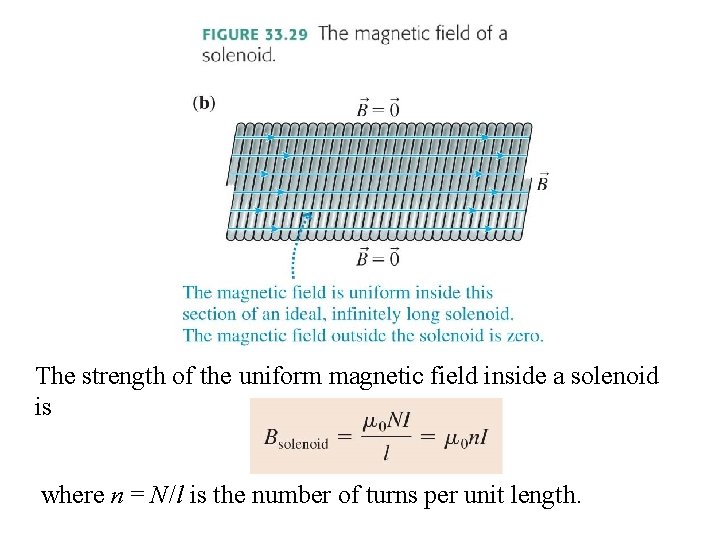 The strength of the uniform magnetic field inside a solenoid is where n =