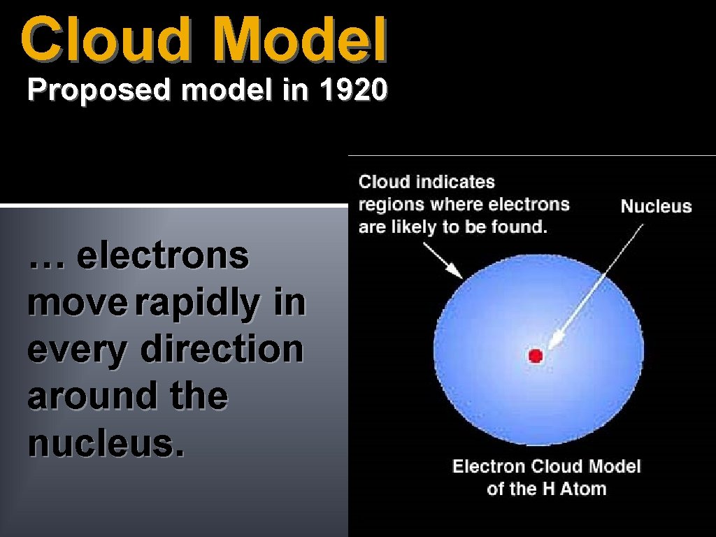 Cloud Model Proposed model in 1920 … electrons move rapidly in every direction around Cloud Model Proposed model in 1920 … electrons move rapidly in every direction around