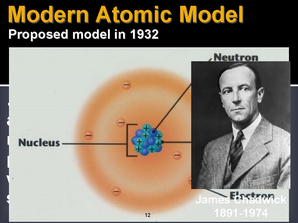 Modern Atomic Model Proposed model in 1932 … at the center of the atom Modern Atomic Model Proposed model in 1932 … at the center of the atom