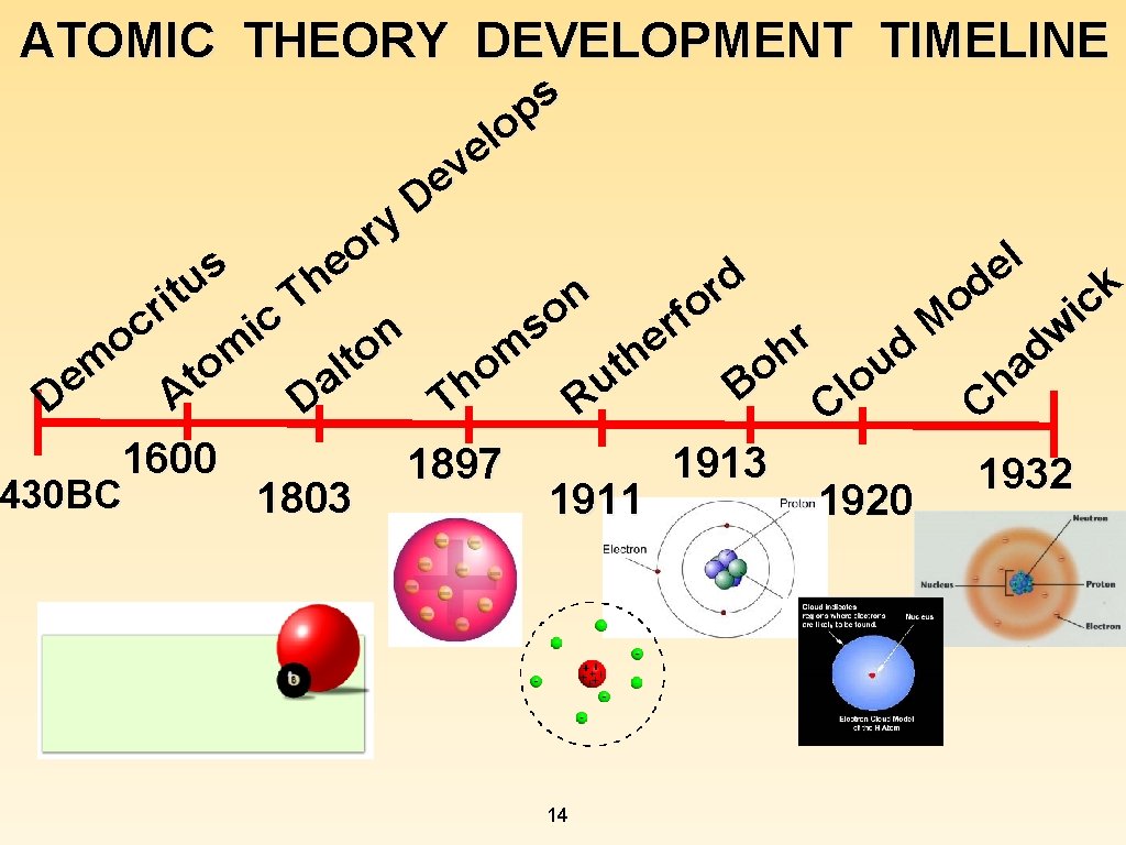 ATOMIC THEORY DEVELOPMENT TIMELINE s p o l e v e D y r ATOMIC THEORY DEVELOPMENT TIMELINE s p o l e v e D y r