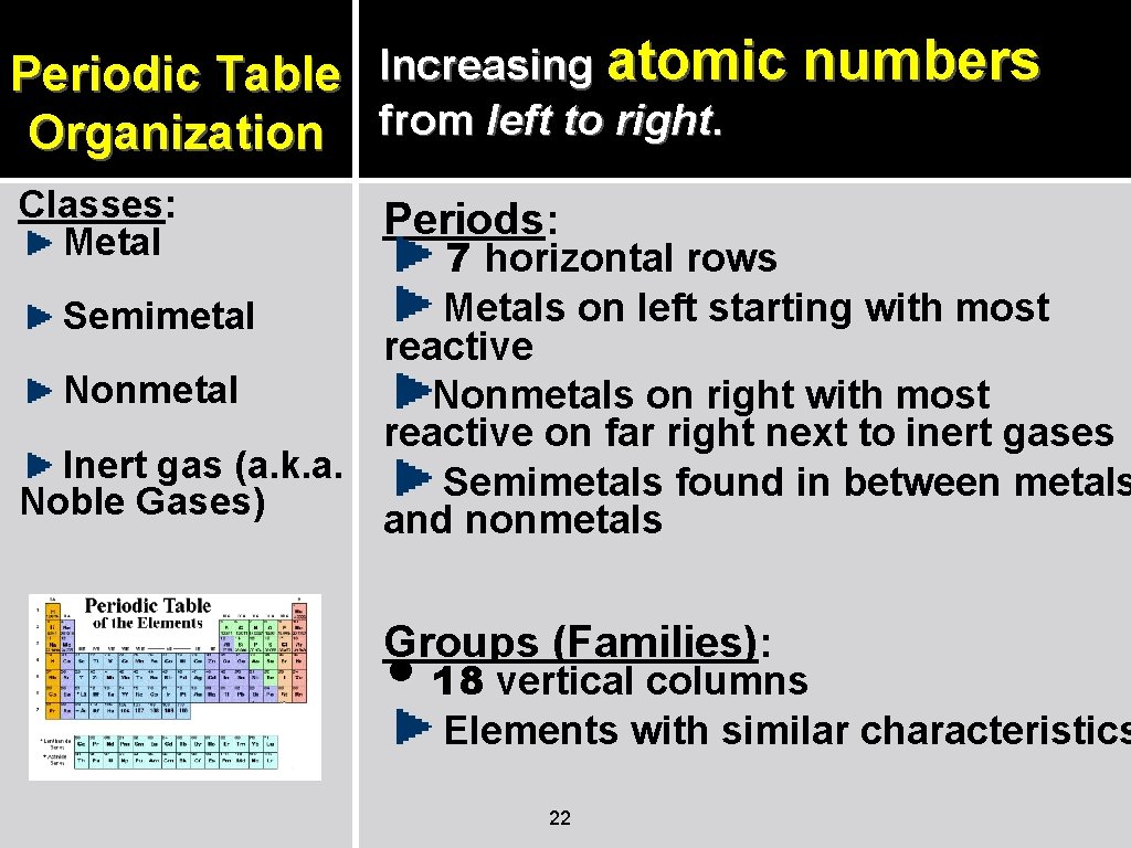 Periodic Table Increasing atomic numbers Organization from left to right. Classes: Metal Periods: 7 Periodic Table Increasing atomic numbers Organization from left to right. Classes: Metal Periods: 7
