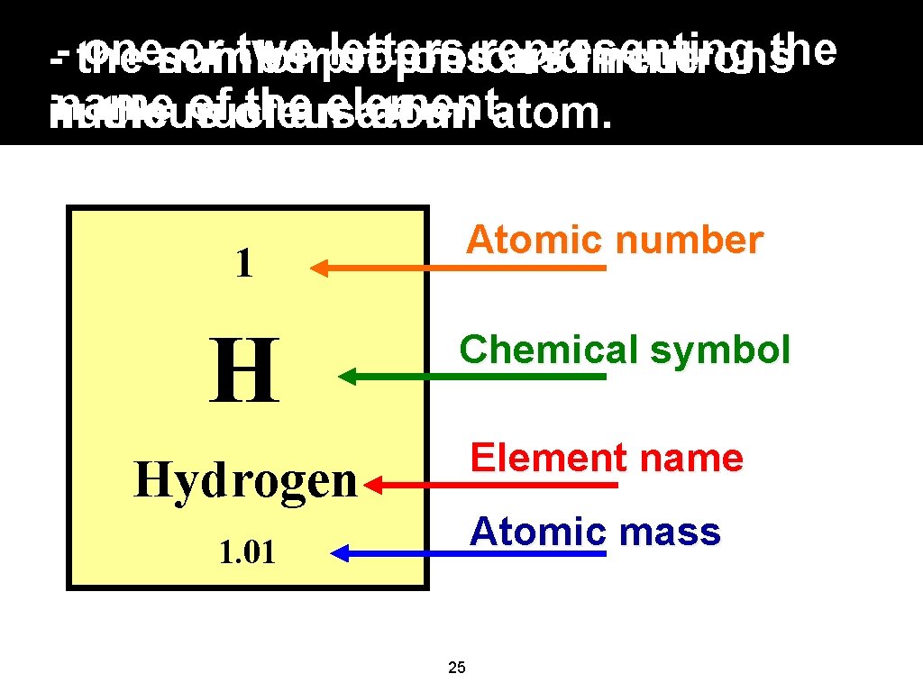 onesum or two letters representing the -- the number of protons andinneutrons the name onesum or two letters representing the -- the number of protons andinneutrons the name