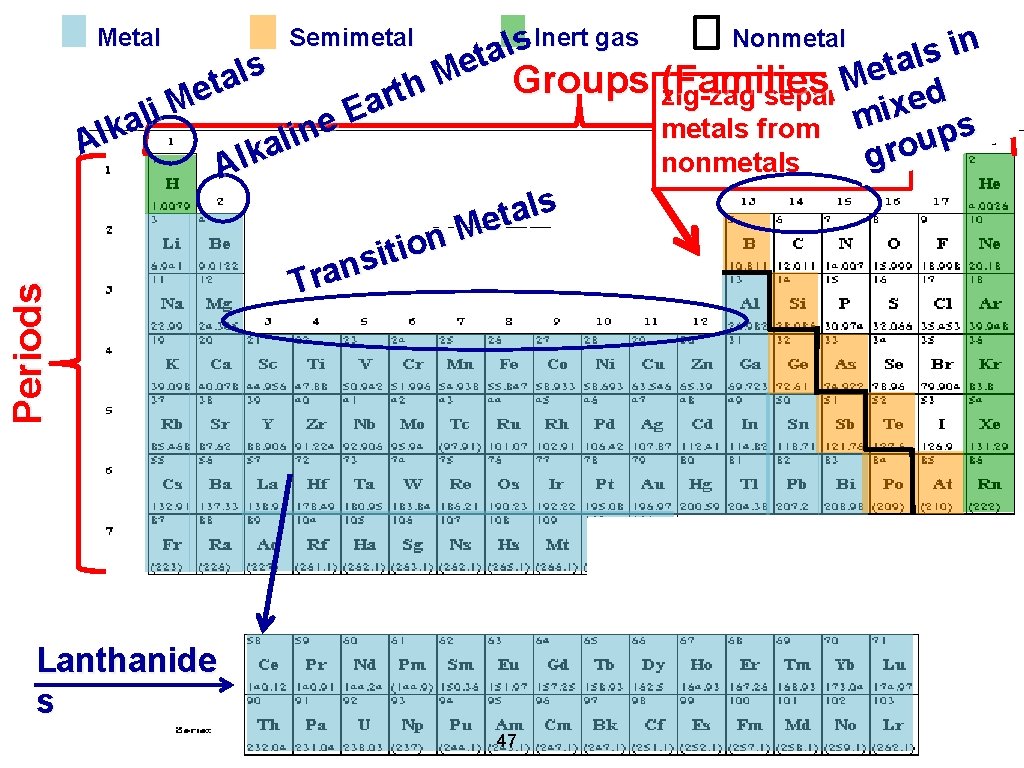 Inert gas Nonmetal s n i l a s l t a e t Inert gas Nonmetal s n i l a s l t a e t