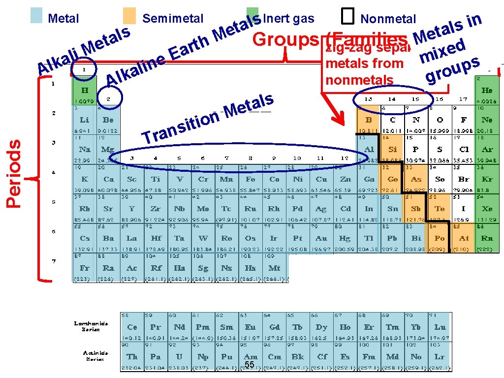 Inert gas Nonmetal s n i l a s l t a e t Inert gas Nonmetal s n i l a s l t a e t