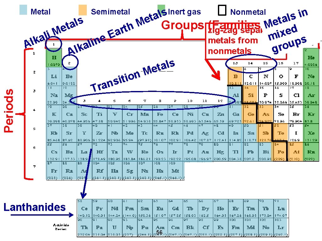 Inert gas Nonmetal s n i l a s l t a e t Inert gas Nonmetal s n i l a s l t a e t
