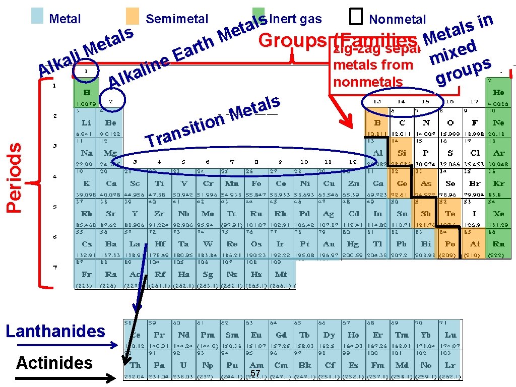 Inert gas Nonmetal s n i l a s l t a e t Inert gas Nonmetal s n i l a s l t a e t