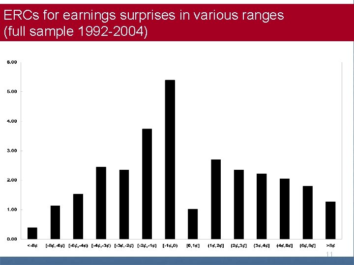 ERCs for earnings surprises in various ranges (full sample 1992 -2004) 11 