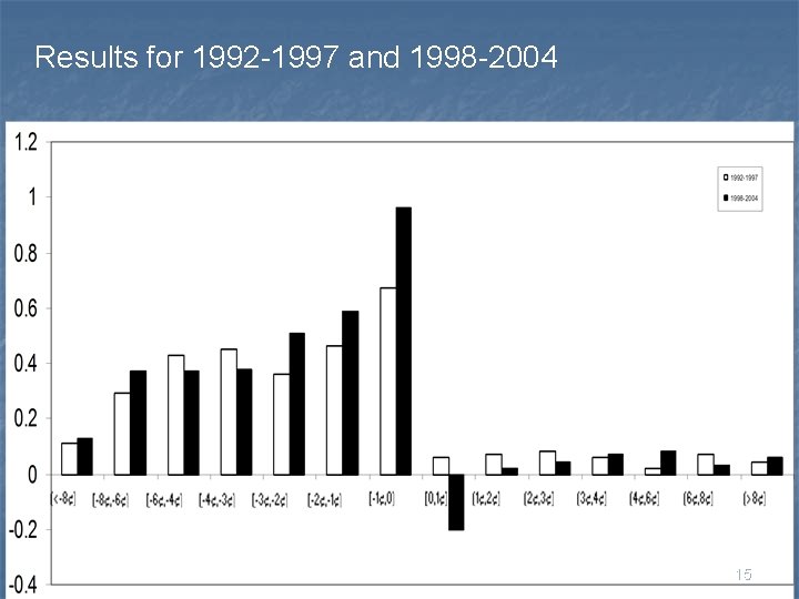 Results for 1992 -1997 and 1998 -2004 15 