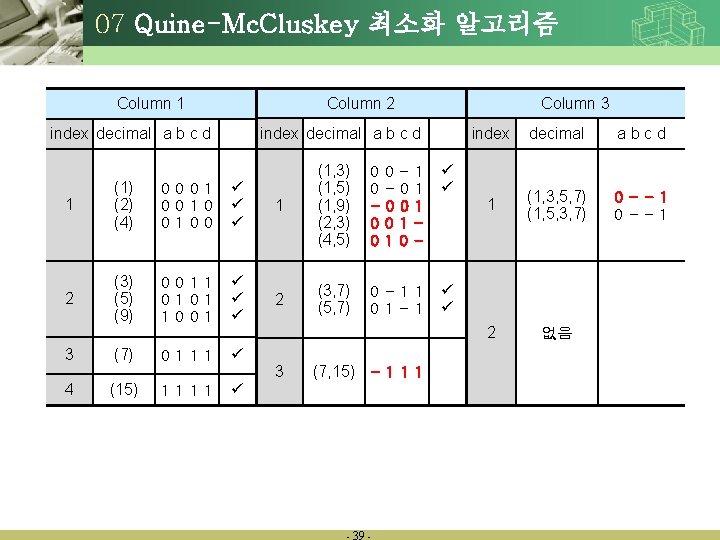 07 Quine-Mc. Cluskey 최소화 알고리즘 Column 2 Column 1 Column 3 index decimal a