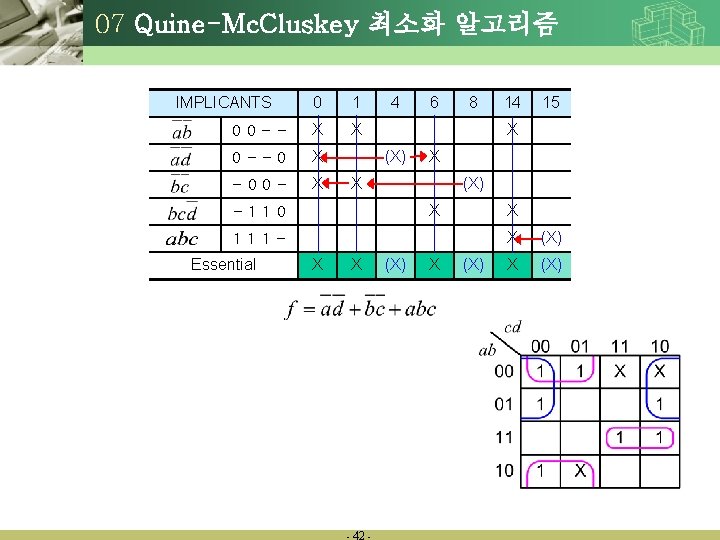 07 Quine-Mc. Cluskey 최소화 알고리즘 IMPLICANTS 0 1 00 -- X X 0 --0