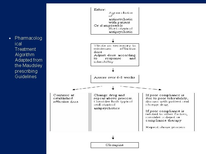  Pharmacolog ical Treatment Algorithm Adapted from the Maudsley prescribing Guidelines 