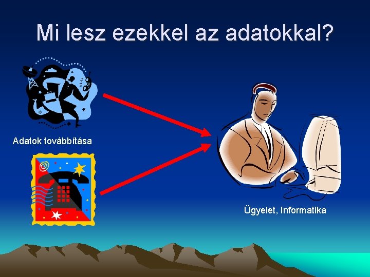 Mi lesz ezekkel az adatokkal? Adatok továbbítása Ügyelet, Informatika Mi lesz ezekkel az adatokkal? Adatok továbbítása Ügyelet, Informatika