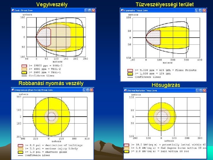 Vegyiveszély Tűzveszélyességi terület Robbanási nyomás veszély Hősugárzás Vegyiveszély Tűzveszélyességi terület Robbanási nyomás veszély Hősugárzás