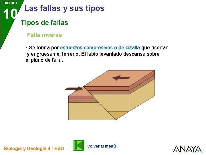 UNIDAD Las fallas y sus tipos 10 Tipos de fallas Falla inversa • Se UNIDAD Las fallas y sus tipos 10 Tipos de fallas Falla inversa • Se