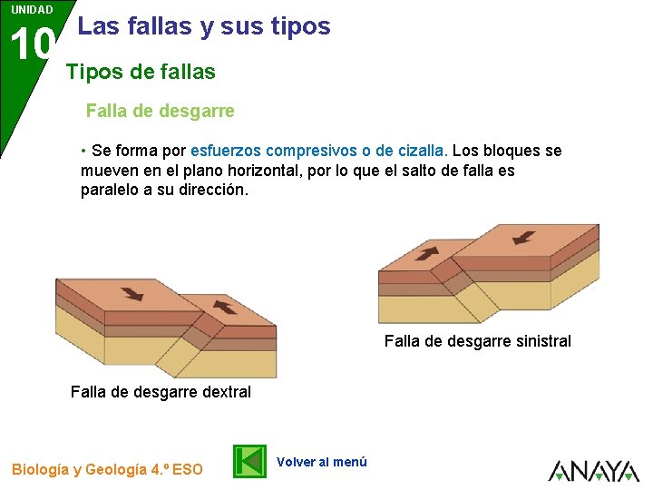 UNIDAD Las fallas y sus tipos 10 Tipos de fallas Falla de desgarre • UNIDAD Las fallas y sus tipos 10 Tipos de fallas Falla de desgarre •