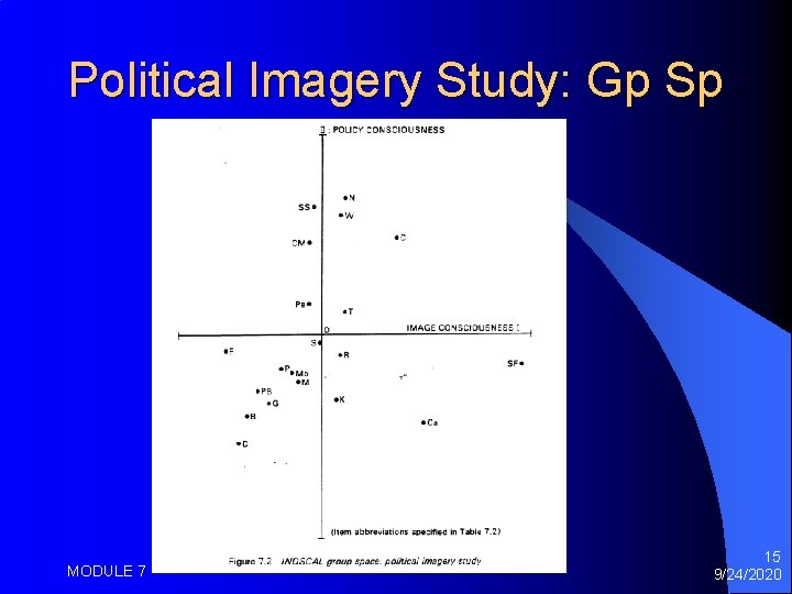 Political Imagery Study: Gp Sp MODULE 7 15 9/24/2020 