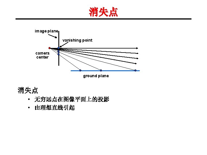 消失点 image plane vanishing point camera center ground plane 消失点 • 无穷远点在图像平面上的投影 • 由理想直线引起