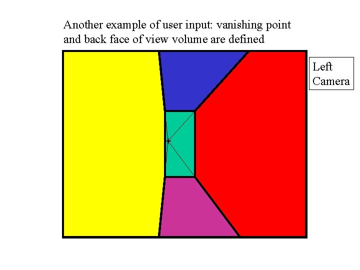 Another example of user input: vanishing point and back face of view volume are