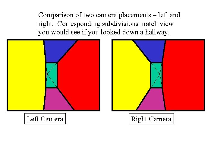 Comparison of two camera placements – left and right. Corresponding subdivisions match view you