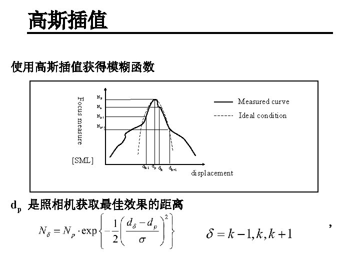 高斯插值 使用高斯插值获得模糊函数 Focus measure [SML] NP Measured curve Nk Ideal condition Nk-1 Nk+1 dk-1