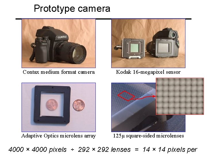 Prototype camera Contax medium format camera Kodak 16 -megapixel sensor Adaptive Optics microlens array