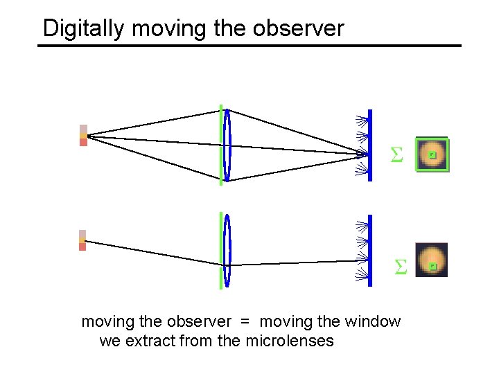 Digitally moving the observer Σ Σ moving the observer = moving the window we