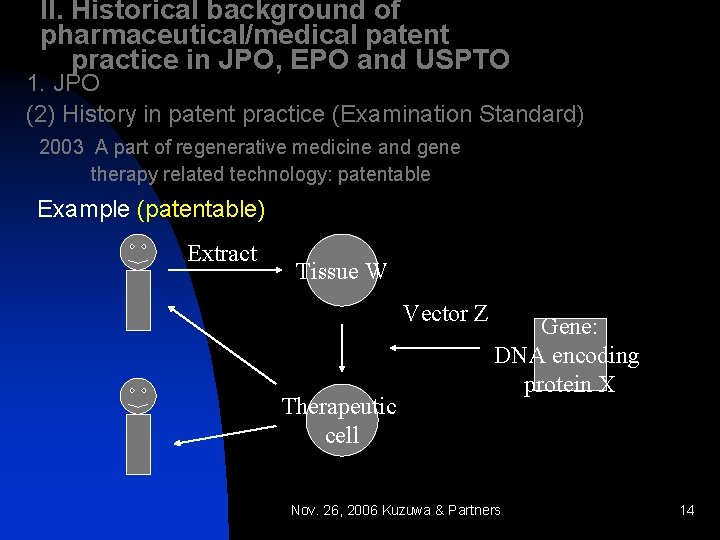 II. Historical background of pharmaceutical/medical patent practice in JPO, EPO and USPTO 1. JPO