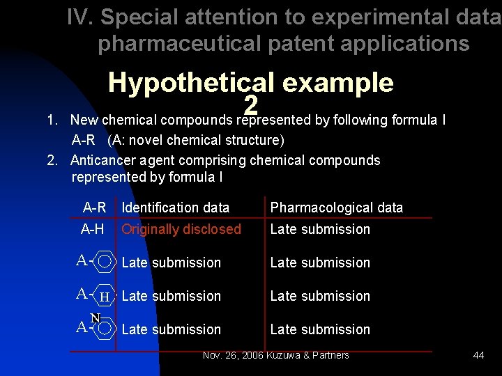 IV. Special attention to experimental data pharmaceutical patent applications 1. Hypothetical example 2 New
