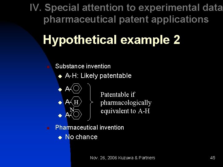 IV. Special attention to experimental data pharmaceutical patent applications Hypothetical example 2 n Substance